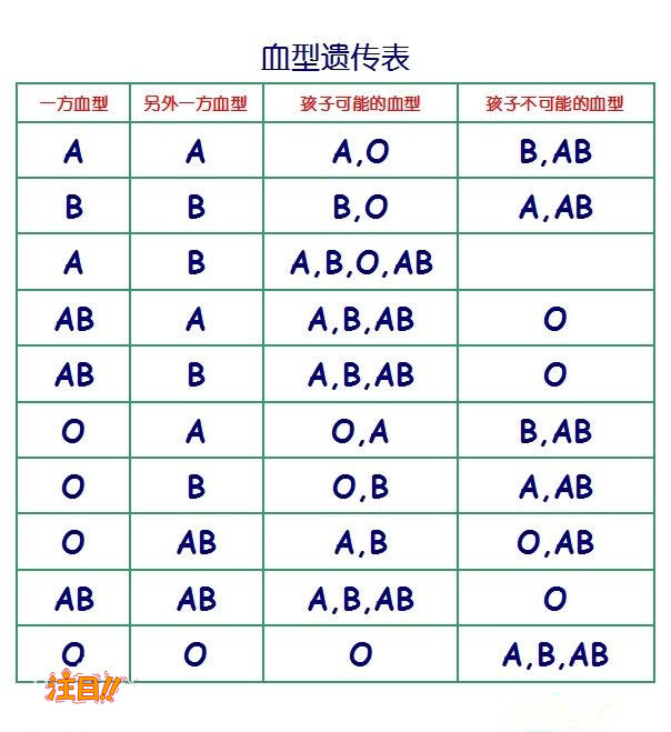 洛阳哪些医院可以做DNA鉴定,洛阳医院办理血缘检测办理流程